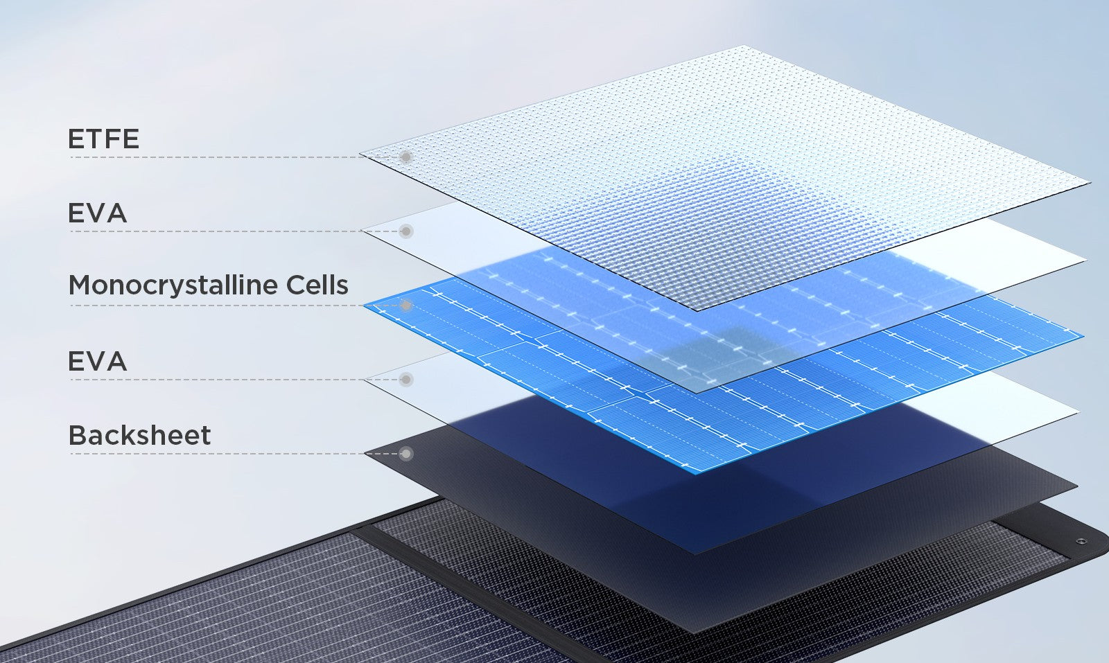 Bluetti Solar Panel Detail